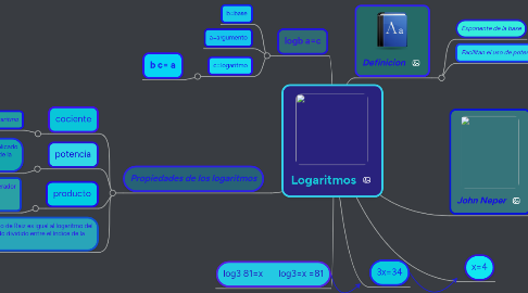 Mind Map: Logaritmos