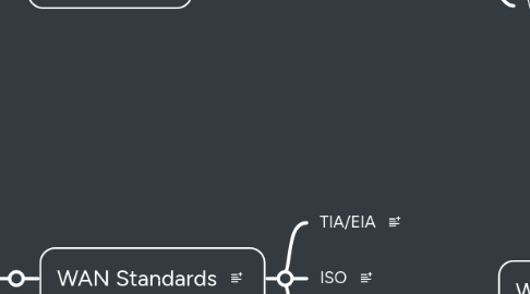 Mind Map: CCNA 3 (7)