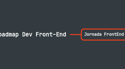 Mind Map: Roadmap Dev Front-End