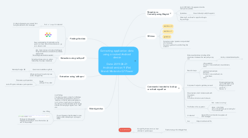 Mind Map: Extracting application data using a rooted Android device  Date: 2019-04-21 Android version: 9 (Pie) Brand: Motorola G7 Power