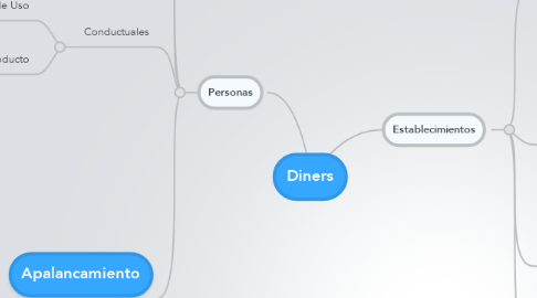 Mind Map: Diners