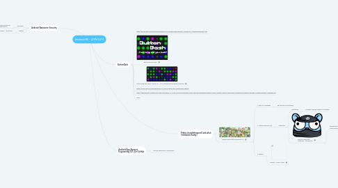 Mind Map: Android RE - 2019/12/11