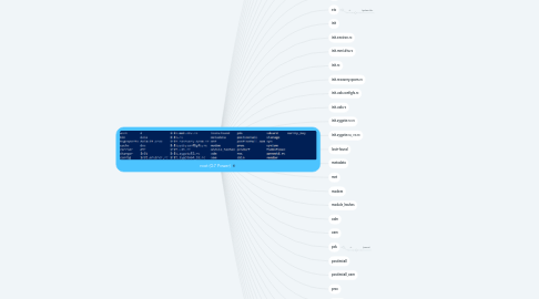 Mind Map: root (G7 Power)