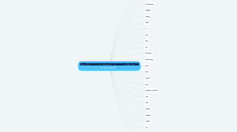 Mind Map: root (Oculus Quest)