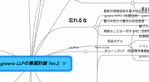 Mind Map: greenz LLPの事業計画 Ver.2