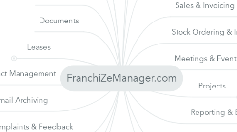 Mind Map: FranchiZeManager.com