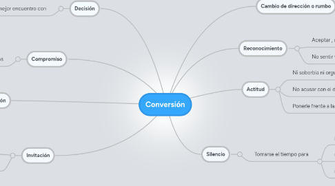 Mind Map: Conversión