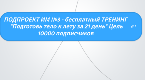 Mind Map: ПОДПРОЕКТ ИМ №3 - бесплатный ТРЕНИНГ "Подготовь тело к лету за 21 день" Цель 10000 подписчиков
