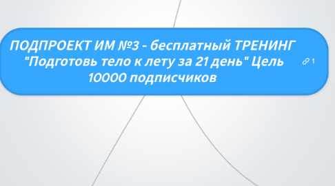 Mind Map: ПОДПРОЕКТ ИМ №3 - бесплатный ТРЕНИНГ  "Подготовь тело к лету за 21 день" Цель 10000 подписчиков