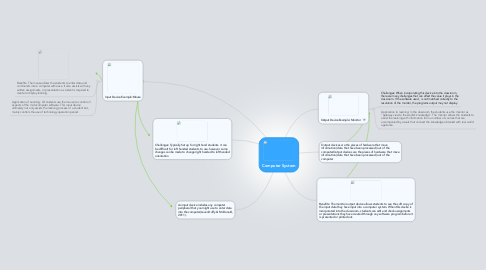 Mind Map: Computer System