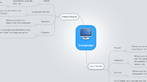 Mind Map: Computer