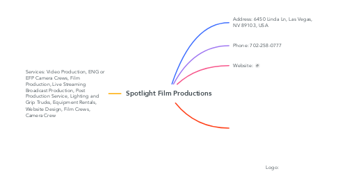 Mind Map: Spotlight Film Productions