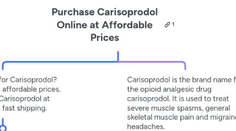 Mind Map: Purchase Carisoprodol Online at Affordable Prices