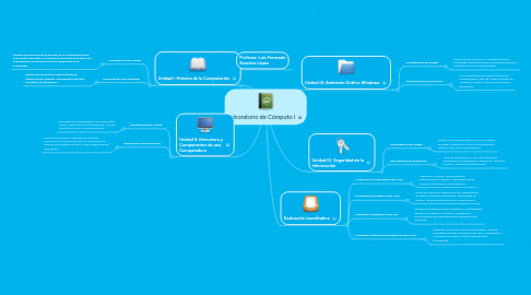 Mind Map: Laboratorio de Cómputo I