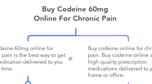 Mind Map: Buy Codeine 60mg Online For Chronic Pain