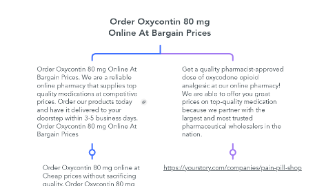 Mind Map: Order Oxycontin 80 mg Online At Bargain Prices