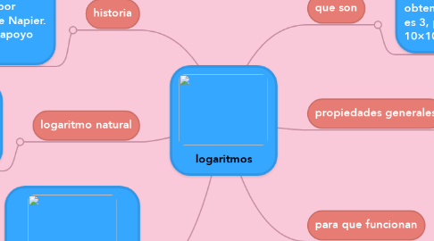 Mind Map: logaritmos