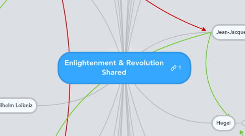 Mind Map: Enlightenment & Revolution Shared