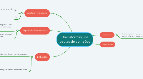 Mind Map: Brainstorming de pautas de conteúdo
