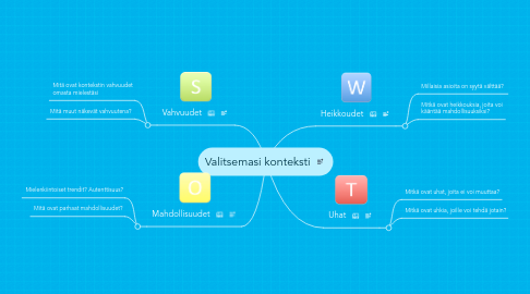Mind Map: Valitsemasi konteksti