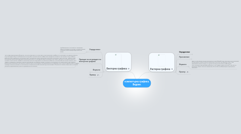 Mind Map: Kомпютърна графика. Видове.