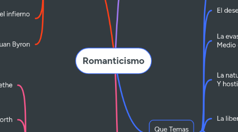 Mind Map: Romanticismo