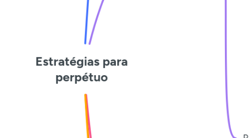 Mind Map: Estratégias para perpétuo