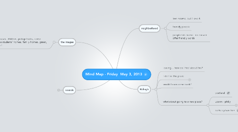 Mind Map: Mind Map - Friday  May 3, 2013