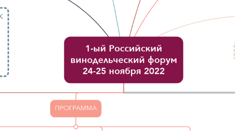 Mind Map: 1-ый Российский винодельческий форум 24-25 ноября 2022