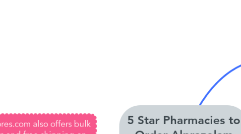 Mind Map: 5 Star Pharmacies to Order Alprazolam Online From