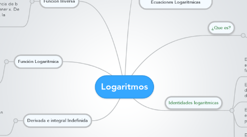 Mind Map: Logaritmos