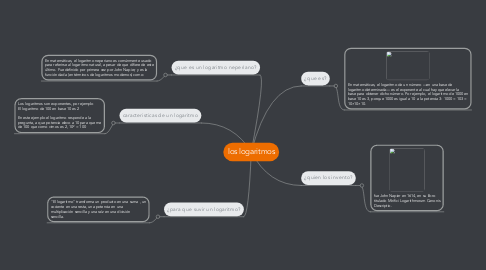 Mind Map: los logaritmos