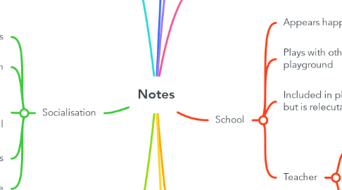 Mind Map: Notes