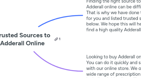 Mind Map: Find Trusted Sources to Buy Adderall Online