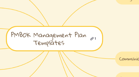 Mind Map: PMBOK Management Plan Templates