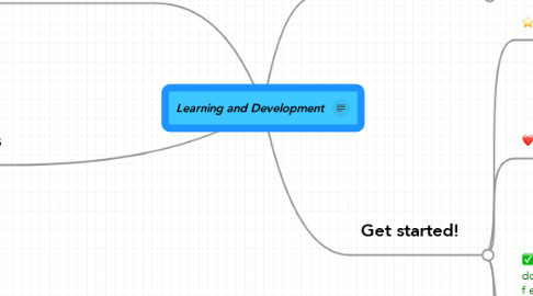 Mind Map: Learning and Development