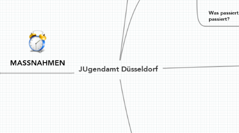 Mind Map: JUgendamt Düsseldorf