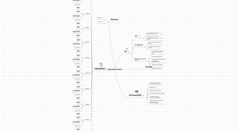 Mind Map: JUgendamt Düsseldorf