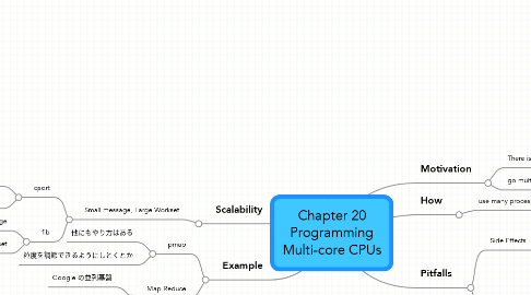 Mind Map: Chapter 20 Programming Multi-core CPUs