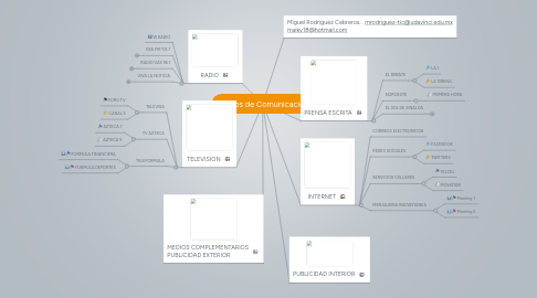 Mind Map: Medios de Comunicacion