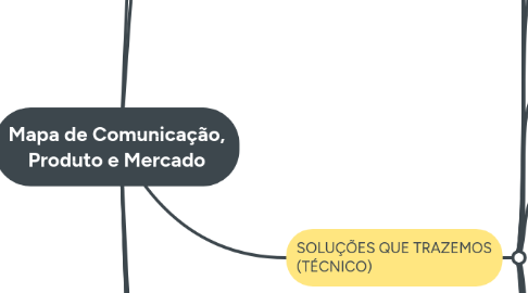Mind Map: Mapa de Comunicação, Produto e Mercado