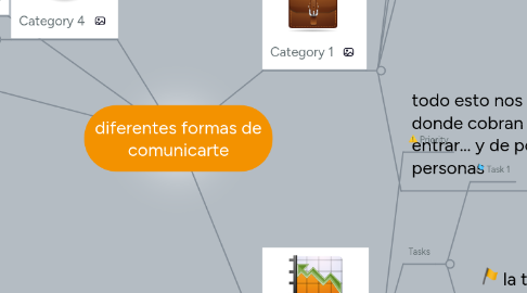 Mind Map: diferentes formas de comunicarte