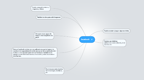Mind Map: facebook