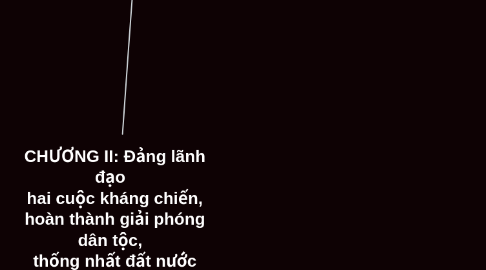Mind Map: CHƯƠNG II: Đảng lãnh đạo hai cuộc kháng chiến, hoàn thành giải phóng dân tộc, thống nhất đất nước (1945-1975)