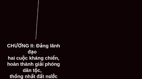 Mind Map: CHƯƠNG II: Đảng lãnh đạo   hai cuộc kháng chiến, hoàn thành giải phóng dân tộc,   thống nhất đất nước (1945-1975)