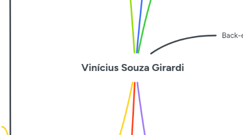 Mind Map: Vinícius Souza Girardi