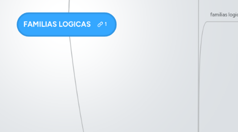 Mind Map: FAMILIAS LOGICAS