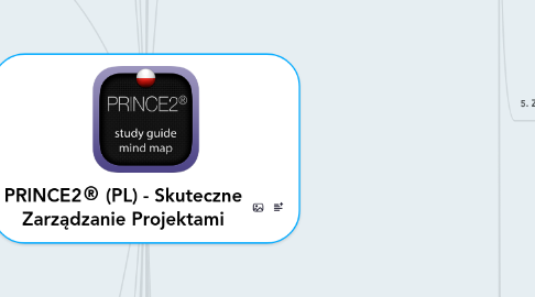 Mind Map: PRINCE2® (PL) - Skuteczne Zarządzanie Projektami