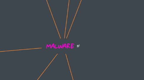 Mind Map: MALWARE