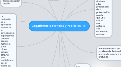 Mind Map: Logaritmos potencias y radicales